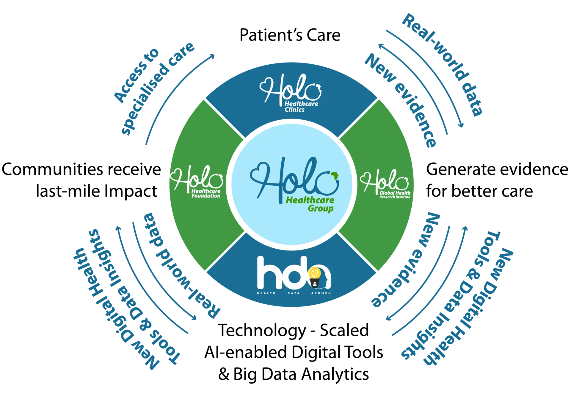 Theory of Change Diagram